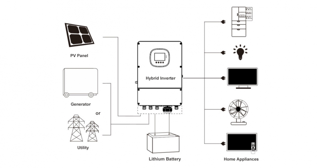 Solar Energy Storage System Polinovel