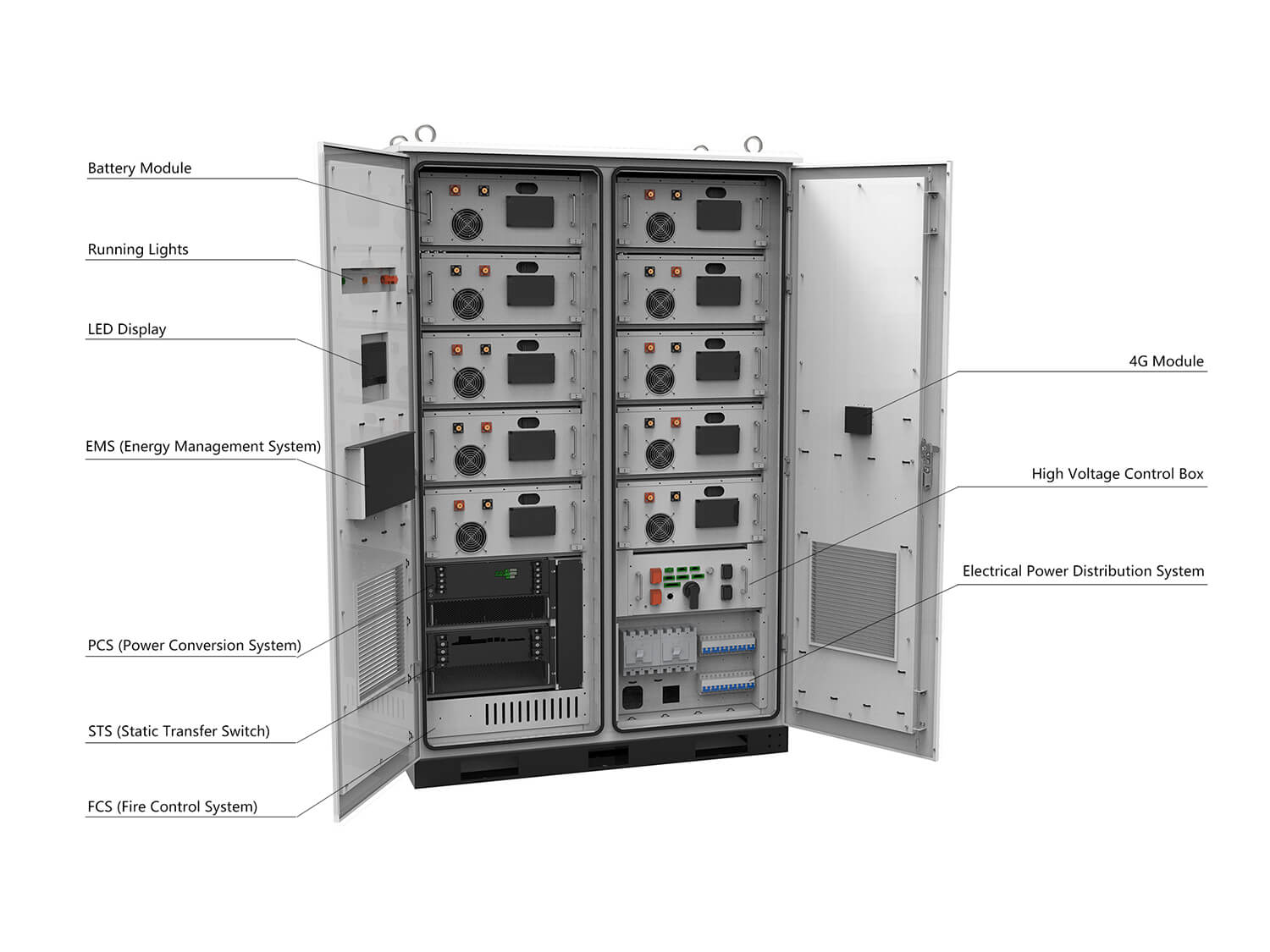 Polinovel Commercial Energy Storage System