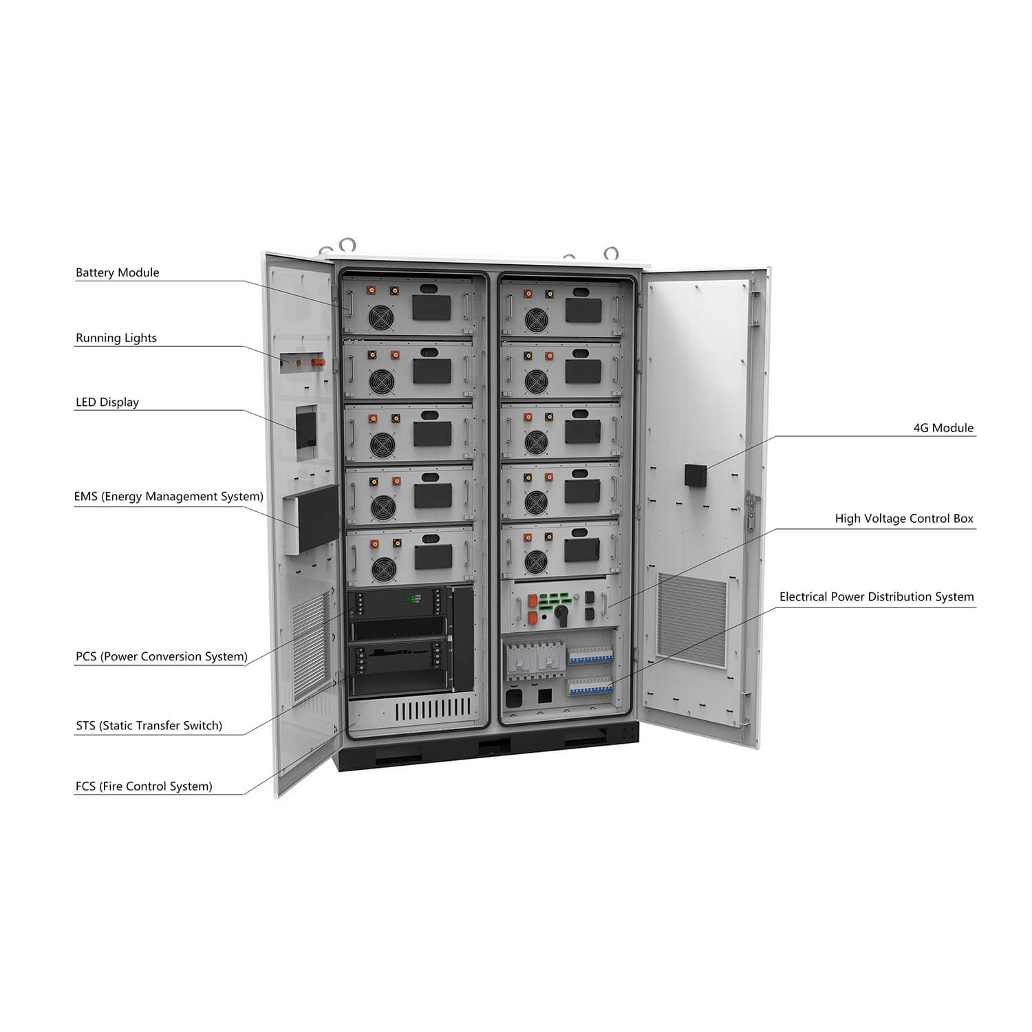 Polinovel Commercial Energy Storage System